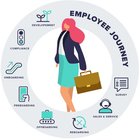 employee hub accenture|Our Journey, Our Progress .